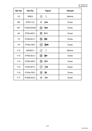 Page 171171
NOV 2004 Ve r.  2 . 0
UF-7000/7100
UF-8000/8100
Screw XTB2+12J W4
Screw XTB3+8GFJ X8
Screw XTW3+8LFJ Y13
Screw XTW3+8SFJ Y14Screw XYN4+F8FJ Y9
Screw XYN3+F6FJ Y16
Screw XTB26+6JFJ Y17
Screw XTW3+6LFJ Y3
Washer XWG3FU Y12
Washer XWE4 V3
ScrewY15 XTB4+8FFJScrew PJNAC0003Z W7
Part No. Figure Remark Ref. No.
Downloaded From ManualsPrinter.com Manuals 