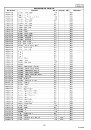 Page 182182
UF-7000/8000
NOV 2004 Ve r.  2 . 0
UF-7100/8100
PJUAC0008Z Bracket, Left Side 1101 All
PJUAC0009Z Supporter, Side  708 All
PJUAC0010Z Supporter, Front Left Side  1014 All
PJUAC0011Z Bracket, Front ADF  1013 All
PJUAC0012Z Bracket, Rear ADF  833 All
PJUAC0013Z Bracket, ADF Tray  701 All
PJUAC0065Z Frame, Front Side  427 All
PJUAC0066Z Frame, Rear Side  423 All
PJUAC0068Z Plate, Rear  513 All
PJUAC0109Z Plate, Front  521 All
PJUDC0005Z Holder, Front Shaft  519 All
PJUDC0006Z Holder, Rear Shaft  515...