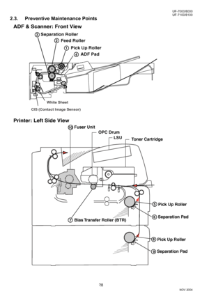 Page 2828
UF-7000/8000
NOV 2004 Ve r.  2 . 0
UF-7100/8100
2.3. Preventive Maintenance Points
ADF & Scanner: Front View
Printer: Left Side View
Pick Up Roller Separation Roller
ADF Pad Feed Roller1
3
4
LSU 
Toner Cartridge
OPC Drum
Pick Up Roller5
Bias Transfer Roller (BTR)7Separation Pad6
Pick Up Roller8
Separation Pad9
Fuser Unit10
2
CIS (Contact Image Sensor)White Sheet
Downloaded From ManualsPrinter.com Manuals 