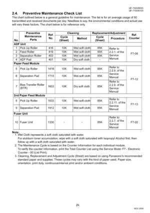 Page 2929
UF-7000/8000
NOV 2004 Ve r.  2 . 0
UF-7100/8100
2.4. Preventive Maintenance Check List
The chart outlined below is a general guideline for maintenance. The list is for an average usage of 50 
transmitted and received documents per day. Needless to say, the environmental conditions and actual use 
will vary these factors. The chart below is for reference only.
Note:
1. Wet Cloth represents a soft cloth saturated with water.
For stubborn toner accumulation, wipe with a soft cloth saturated with...