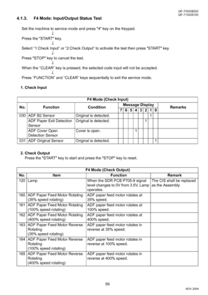 Page 5959
UF-7000/8000
NOV 2004 Ve r.  2 . 0
UF-7100/8100
4.1.3. F4 Mode: Input/Output Status Test
Set the machine to service mode and press 4 key on the Keypad.
↓
Press the START key.
↓
Select “1:Check Input“ or “2:Check Output“ to activate the test then press START key.
↓
Press STOP key to cancel the test.
↓
When the “CLEAR” key is pressed, the selected code input will not be accepted.
↓
Press “FUNCTION” and “CLEAR” keys sequentially to exit the service mode.
1. Check Input 
2. Check Output 
Press the START...