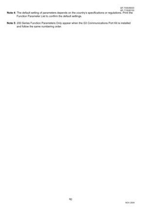 Page 8080
UF-7000/8000
NOV 2004 Ve r.  2 . 0
UF-7100/8100
Note 4: The default setting of parameters depends on the country’s specifications or regulations. Print the 
Function Parameter List to confirm the default settings.
Note 5: 200 Series Function Parameters Only appear when the G3 Communications Port Kit is installed 
and follow the same numbering order.
Downloaded From ManualsPrinter.com Manuals 
