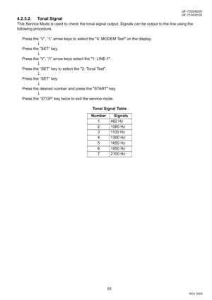 Page 9191
UF-7000/8000
NOV 2004 Ve r.  2 . 0
UF-7100/8100
4.2.5.2. Tonal Signal
This Service Mode is used to check the tonal signal output. Signals can be output to the line using the 
following procedure.
Press the “V”, ”/\” arrow keys to select the 4: MODEM Test on the display.
↓
Press the “SET” key.
↓
Press the “V”, ”/\” arrow keys select the 1: LINE-1.
↓
Press the “SET” key to select the 2: Tonal Test.
↓
Press the “SET” key.
↓
Press the desired number and press the START key.
↓
Press the “STOP” key twice to...