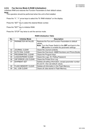 Page 9494
UF-7000/8000
NOV 2004 Ve r.  2 . 0
UF-7100/8100
4.2.6. Fax Service Mode 6 (RAM Initialization)
Initializes RAM and restores the Function Parameters to their default values.
Note:
This operation should be performed when the unit is first installed.
Press the “V”, ”/\” arrow keys to select the 6: RAM initialize on the display.
↓
Press the “SET” key to select the desired Mode number.
↓
Press the SET key to initialize RAM.
↓
Press the “STOP” key twice to exit the service mode.
RAM Initialization Table
No....