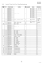 Page 104104
NOV 2004 Ve r.  2 . 0
UF-7000/7100
UF-8000/8100
5.3. Control Panel Unit (For Other Destinations)
Safety 
MarkRef. 
No.Parts Number Part NameNew
PartsSupplier Remarks Destination
201PJGPC0010Z
Cover, Panel NFor UF-7100
AL, AM, EB
PJGPC0002Z For UF-8100
PJGPC0033Z For UF-7100
AE
PJGPC0031Z For UF-8100
PJGPC0027Z For UF-7100
AG
PJGPC0025Z For UF-8100
PJGPC0026Z For UF-7100
AV
PJGPC0024Z For UF-8100
PJGPC0032Z For UF-7100
YV
PJGPC0030Z For UF-8100
202PJKPC0007Z
Cover, Directory Sheet NFor UF-7100/...