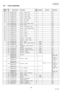 Page 11811 8
NOV 2004 Ve r.  2 . 0
UF-7000/7100
UF-8000/8100
5.5. Cover Assembly
Safety 
MarkRef. 
No.Parts Number Part NameNew
PartsSupplier Remarks Destination
601 PJKMC0005Z Cover, Inner Top  N All
602 PJKMC0008Z Cover, Inner Left  N All
603 PJKMC0009Z Cover, Inner Rear  N All
605 PJKMC0007Z Cover, Inner Right  N All
606 PJKEB0114Z-1 Tray, Sub Paper  N All
607 PJKMC0002Z Cover, Rear 2 N All
608 PJKEB0130Z Cover, Rear Paper Tray All
609 PJKPC0008Z Cover, Rear N All
610 PJKMC0006Z Cover, SD Memory Card N All...