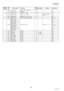 Page 120120
NOV 2004 Ve r.  2 . 0
UF-7000/7100
UF-8000/8100
Safety 
MarkRef. 
No.Parts Number Part NameNew
PartsSupplier Remarks Destination
640 PJQTB0006ZLabel, Hot Surface 
CautionN All
641 PJUEC0130Z Stopper, Tray N All
642 PJQHC0060Z Label, G3 Line NFor UF-8000/
8100All
643 PJKZC0034Z Assembly, Tray Cover  N All
644 DZNK002411 Label, Earth Warning C EB, ER
2027DZEC101941
PC Board, SRU CRefer to 5.1.1.AU
DZEC102567AE
DZEC102525AK
DZEC102526AT
DZEC102566YC, YV
DZEC102714YR
DZEC102527YW
DZEC102449YX
19 XTB3+8J...