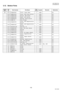 Page 140140
NOV 2004 Ve r.  2 . 0
UF-7000/7100
UF-8000/8100
5.12. Bottom Parts
Safety 
MarkRef. 
No.Parts Number Part NameNew
PartsSupplier Remarks Destination
1501 PJUAB0024Y Plate, Lower Base
COAPD All
1502 PJMDB0020Z Plate, ADU Pinch Roller C OAPD All
1503 PJDRB0018Z Roller, ADU Pinch C OAPD All
1504 PJDFB0009Z Shaft, A/D Roller C OAPD All
1505 PJDSB0041Z Spring, Pinch Roller C OAPD All
1506 PJNW317Z Poly Slider C OAPD All
1508 PJUAB0005YPlate, ADU Registration 
RollerCOAPD All
1509 PJDRB0014ZShaft, ADU...