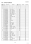 Page 146146
NOV 2004 Ve r.  2 . 0
UF-7000/7100
UF-8000/8100
5.15. 2nd Paper Feed Module
Safety 
MarkRef. 
No.Parts Number Part NameNew
PartsSupplier Remarks Destination
1801 PJKEB0019Z Cover, Front
COAPD All
1802 PJKEB0097Z Cover, Right
CAll
1803 PJKEB0098Z Cover, Left
CAll
1804 PJUSB0027Z Plate, Pinch Roller C OAPD All
1805 PJDRA0051Z Roller, Pinch C OAPD All
1807 PJHRB0082Z Guide, Left Front C OAPD All
1808 PJHRB0083Z Guide, Left Rear C OAPD All
1809 PJHRB0080Z Guide, Right Front C OAPD All
1810 PJHRB0081Z...