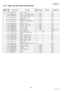 Page 150150
NOV 2004 Ve r.  2 . 0
UF-7000/7100
UF-8000/8100
5.16. Paper Tray (2nd Paper Feed Module)
Safety 
MarkRef. 
No.Parts Number Part NameNew
PartsSupplier Remarks Destination
1901 PJHRB0338Z Base, Paper Tray
COAPD All
1902 PJHRB0340Z Guide, Right Paper Side C OAPD All
1903 PJHRB0341Z Guide, Left Paper Side C OAPD All
1904 PJHRB0339ZCase, Paper Tray 
ExtensionCOAPD All
1905 PJDSB0190Z Spring, Retard Pad C OAPD All
1906 PJHRB0344ZIndicator, Orange Paper 
LevelCOAPD All
1907 PJDSB0157Y Spring Friction C OAPD...