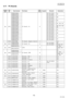 Page 152152
NOV 2004 Ve r.  2 . 0
UF-7000/7100
UF-8000/8100
5.17. PC Boards
Safety 
MarkRef. 
No.Parts Number Part NameNew
PartsSupplier Remarks Destination
2001PJWPF2688AU
PC Board, SC NFor UF-7000
AU
PJWPF2687AU For UF-8000
PJWPF2688AE For UF-7100
AE
PJWPF2687AE For UF-8100
PJWPF2688AG For UF-7100
AG
PJWPF2687AG For UF-8100
PJWPF2688EB For UF-7100
AL, EB, ES
PJWPF2687EB For UF-8100
PJWPF2688EP For UF-7100
AM, EE, EH, 
EP
PJWPF2687EP For UF-8100
PJWPF2688AV For UF-7100
AV
PJWPF2687AV For UF-8100
PJWPF2688ER For...