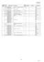 Page 160160
NOV 2004 Ve r.  2 . 0
UF-7000/7100
UF-8000/8100
Safety 
MarkRef. 
No.Parts Number Part NameNew
PartsSupplier Remarks Destination
2215 PJQTC0005Z Holder, Directory Sheet  N AU
2216PJQQC0012Z
Quick Guide NAU
PJQQC0013ZAG, AL, AV, 
EB
2217 PJPCC0001Z Box, Accessories  N All
2218PJQMC0081Z
Operating Instructions NYV
PJQMC0083ZAE
2219 PJQRC0031Z Important Notice N All
2220DZFN000120
Converter, Telephone 
LineCAL, EB
DZFN000096AM
2221DZFB000010
Plug, PTT CAL
DZFN000105AV
K2ME4B000001AM
DZFB000001EH...