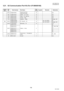 Page 166166
NOV 2004 Ve r.  2 . 0
UF-7000/7100
UF-8000/8100
5.21. G3 Communication Port Kit (For UF-8000/8100)
Safety 
MarkRef. 
No.Parts Number Part NameNew
PartsSupplier Remarks Destination
2501 PJQRC0029ZInstallation 
InstructionsN All
642 PJQHC0060Z Label, G3 Line N All
704 PJMCC0008Z Case, G3 Option  N All
705 PJMCC0004Z Cover, Fax N All
714 PJHSC0006Z Gasket, 85mm N Except AU
2003PJWPF2686AU
PC Board, G3 NFor UF-8000 AU
PJWPF2686YZ For UF-8100 Except AU
2009 PJJRC2245Z Harness, G3 N All
2211DZFN000095...