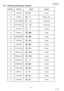 Page 170170
NOV 2004 Ve r.  2 . 0
UF-7000/7100
UF-8000/8100
5.23. Hardware Identification Template
Part No. Figure Remark Ref. No.
Screw XYN3+F5 3F
Screw XTW3+8L P3
Screw XTW3+8S T9
Screw XTW3+6L U1
Screw XYC3+FF8C U3
Screw XTW3+12S U4
Screw XTW3+12SFZ U5
Screw PJNEB0003Y U7
Screw DZPA000086 S6Snap Ring FFPFJ0033B H6
Snap Ring FFPFJ0041B H7
Washer, Star XWC3B G8
E-Ring XUC4VW-V U6
Screw XTW3+U8S U8
Screw XTW3+6S V2
Screw XSN3+4 U9
Screw XYC3+FF6 V1
XUC7VM
J8E-Ring
Downloaded From ManualsPrinter.com Manuals 