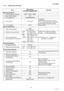 Page 2020
UF-7100/8100
NOV 2004 Ve r.  2 . 0
UF-7000/8000
1.1.4. Internet Fax Function
ItemsDescription
Remarks
UF-7000/7100/8000/8100
Main Specifications
1 Communication Protocols SMTP / POP3 / MIME
2 Max. Modem Speed NA
3 Coding Scheme JBIG/MMR/MR/MH
4 File Format TIFF / PDF Selectable
(PDF formats are used for Scan-to-
Email, current Internet Fax standards 
do not support these file formats)
5 Line Interface RJ-45 Ethernet LAN
Scanner Mechanism
1 Max. Document SizeLegal
216 x 2000 mm
2 Effective Scanning...