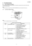 Page 4141
UF-7000/8000
NOV 2004 Ve r.  2 . 0
UF-7100/8100
3 Troubleshooting
3.1. Error Codes (For Copier)
The self-diagnostic functions detect troubles in the important components of the copier. When trouble 
occurs, the machine stops.
Note:
Some Codes are not used in the UF-7000/7100/8000/8100 and are reserved for future use.
3.1.1. User Error Codes (U Code)
Note:
Uxx and a message will appear on the Panel Display.
User Error Codes (U Code) Table
Code Item Check Points
U01 CLOSE FRONT COVER 1. Front Cover is...