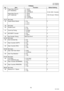 Page 6262
UF-7000/8000
NOV 2004 Ve r.  2 . 0
UF-7100/8100
15 Paper Size (Tray 2)
(UF-7000/8000)  4 : A4-R
12 : LEGAL
14 : LETTER-R
14 (for USA / Canada)
4 (for Europe / Others) Paper Size (Tray 2)
(UF-7100/8100)  4 : A4-R
  6 : B5-R
12 : LEGAL
14 : LETTER-R
16-37 Not Used
38 Duplex Mode Default 0 : No
1 : 1 to 2
2 : 2 to 20
39 Not Used
40 Double Count 0 : No
2 : LGL0
41 Count Up Timing 0 : At feed
1 : At exit1
42 KEY/DEPT. Counter 0 : No
2 : DEPT.0
43 Key Counter Timing Same as F5-41 0
44-49 Not Used
50 Auto...