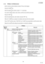 Page 6969
UF-7000/8000
NOV 2004 Ve r.  2 . 0
UF-7100/8100
4.1.8. F9 Mode: Unit Maintenance
Set the machine to Service Mode and press 9 key on the Keypad.
↓
Press the START key.
↓
Enter the desired code number or press “V”, ”/\” arrow keys.
↓
If you wish to select another code number, scroll the menu with the arrow keys.
↓
Press the SET key.
↓
Enter the desired function code number and press “SET” key.
↓
When the “CLEAR” key is pressed, the selected code input will not be accepted.
↓
Press “STOP” key, then press...