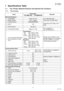 Page 99
NOV 2004 Ve r.  2 . 0
UF-7100/8100 UF-7000/8000
1 Specifications Table
1.1. Fax, Printer, Network Scanner and Internet Fax Functions
1.1.1. Fax Function
ItemsDescription
Remarks
UF-7000/7100 UF-8000/8100
Main Specifications
1 Compatibility Super G3 / G3 ITU-T Std & Non-Std
2 Modem Speed 33.6 - 2.4kbps  T.30/V.34/V.17/V.29/V.27ter
3 Coding Scheme JBIG/MMR/MR/MH
4ECM YesConforms to ITU-T Rec. T.30 
ECM
5 Short Protocol Yes (B, D)
6 Transmission Speed Approx. 2.7 secITU-T Image No. 1 
(A4, Std...