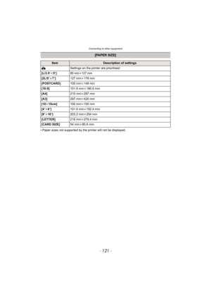 Page 121- 121 -
Connecting to other equipment
• Paper sizes not supported by the printer will not be displayed.
[PAPER SIZE]
ItemDescription of settings
{ Settings on the printer are prioritised.
[L/3.5qk5q]
89 mmk127 mm
[2L/5qk7q]127 mmk178 mm
[POSTCARD]100 mmk148 mm
[16:9]101.6 mmk180.6 mm
[A4]210 mmk297 mm
[A3]297 mmk420 mm
[10k15cm]100 mmk150 mm
[4qk6q]101.6 mmk152.4 mm
[8qk10q]203.2 mmk254 mm
[LETTER]216 mmk279.4 mm
[CARD SIZE]54 mmk85.6 mm 