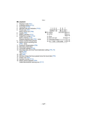 Page 127- 127 -
Others
∫In playback
1 Playback mode (P41)
2 Protected picture (P112)
3 Favourites (P109)
4 Stamped with text indication (P103)
5 Picture size (P81)
Motion picture icon (P99)
6 Quality (P82)
7 Battery indication (P12)
8 Folder/File number (P116)
Built-in memory (P16)
Elapsed playback time (P99):
9 Picture number/Total pictures
10 Motion picture recording time 
(P99):
11 Exposure compensation (P56)
12 Recording information
13 Favourites settings (P109)
14 Recorded date and time/Travel destination...