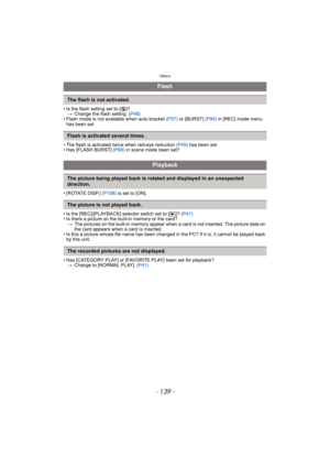 Page 139- 139 -
Others
• Is the flash setting set to [Œ]?
>Change the flash setting. (P48)
• Flash mode is not available when auto bracket (P57) or [BURST] (P90) in [REC] mode menu 
has been set.
• The flash is activated twice when red-eye reduction (P49) has been set.
• Has [FLASH BURST] (P68) in scene mode been set?
• [ROTATE DISP.] (P108) is set to [ON].
• Is the [REC]/[PLAYBACK] selector switch set to [(]? (P41)
• Is there a picture on the built-in memory or the card?
>The pictures on the built-in memory...