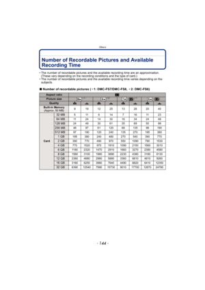 Page 144Others
- 144 -
Number of Recordable Pictures and Available 
Recording Time
• The number of recordable pictures and the available recording time are an approximation. 
(These vary depending on the recording conditions and the type of card.)
• The number of recordable pictures and the available recording time varies depending on the 
subjects.
∫Number of recordable pictures (¢1: DMC-FS7/DMC-FS8, ¢2: DMC-FS6)
Aspect ratioX
Picture size¢1¢2 ()¢1 ()
QualityA › A › A › A › 
Built-in Memory
(Approx. 50 MB)9...
