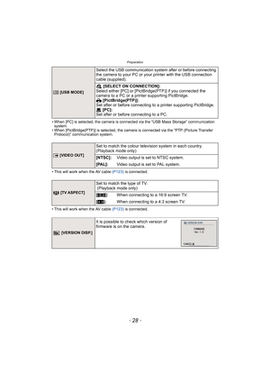 Page 28Preparation
- 28 -
• When [PC] is selected, the camera is connected via the “USB Mass Storage” communication 
system.
• When [PictBridge(PTP)] is selected, the camera is connected via the “PTP (Picture Transfer 
Protocol)” communication system.
• This will work when the AV cable (P123) is connected. 
• This will work when the AV cable (P123) is connected. 
x [USB MODE]
Select the USB communication system after or before connecting 
the camera to your PC or your printer with the USB connection 
cable...