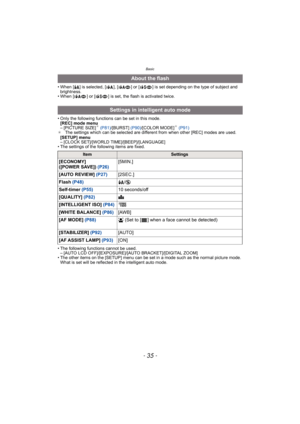 Page 35- 35 -
Basic
• When [‡] is selected, [ ], [ ] or [ ] is set depending on the type of subject and 
brightness.
• When [ ] or [ ] is set, the flash is activated twice.
• Only the following functions can be set in this mode.
[REC] mode menu
– [PICTURE SIZE]
¢ (P81)/[BURST] (P90)/[COLOR MODE]¢ (P91)
¢The settings which can be selected are different from when other [REC] modes are used.
[SETUP] menu
– [CLOCK SET]/[WORLD TIME]/[BEEP]/[LANGUAGE]
• The settings of the following items are fixed.
• The following...