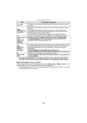Page 49- 49 -
Advanced (Recording pictures)
¢The flash is activated twice. The subject should not move until the second flash is 
activated. Interval until the second flash depends on the brightness of the subject.
∫About the digital red-eye correction
When the flash is used with the Red-eye reduction ( [ ], [ ], [ ] ) selected, it will 
automatically detect and correct the red-eye in the image data. 
¢It may not be able to correct the red-eye depending on the recording conditions. It may also 
correct objects...