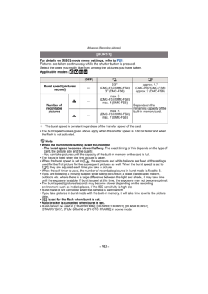 Page 90Advanced (Recording pictures)
- 90 -
For details on [REC] mode menu settings, refer to P21.
Pictures are taken continuously while the shutter button is pressed.
Select the ones you really like from among the pictures you have taken.
Applicable modes: 
ñ· ¿
¢The burst speed is constant regardless of the transfer speed of the card.
• The burst speed values given above apply when the shutter speed is 1/60 or faster and when 
the flash is not activated.
Note• When the burst mode setting is set to Unlimited...