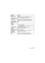 Page 2525(ENG) VQT4A91
MicrophoneMonaural
Speaker Monaural
Recording media Built-in Memory (Approx. 70 MB)/SD Memory Card/
SDHC Memory Card/SDXC Memory Card
Recording file format Still Picture JPEG (based on “Design rule for Camera File system”, 
based on “Exif 2.3” standard)/DPOF corresponding
Motion pictures MP4
Audio compression 
format AAC
Interface Digital “USB 2.0” (High Speed)
¢Data from the PC can not be written to the camera using the 
USB connection cable.
Analogue video NTSC/PAL Composite (Switched...