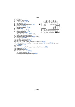 Page 150Others
- 150 -
∫In playback
1 Playback mode (P46)
2 Protected picture (P127)
3 Favourites (P119)
4 Stamped with text indication (P125)
5 Picture size (P95)
Motion picture icon (P129)
6 Quality (P96)
7 Battery indication (P14)
8 Folder/File number (P138)
Built-in memory (P18)
Elapsed playback time (P129):
9 Picture number/Total pictures 
10 Motion picture recording time (P129):
11 Histogram (P28, 52)
12 Exposure compensation (P67)
13 Recording information (P51)
14 Playback (Motion picture, Still picture...