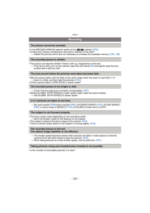 Page 161- 161 -
Others
•Is the [REC]/[PLAYBACK] selector switch at the [¦/!] setting? (P22)•Is there any memory remaining on the built-in memory or the card?
>Delete the pictures which are not necessary to increase the available memory. (P49, 128)
•The picture can become whitish if there is dirt e.g. fingerprints on the lens.
>If the lens is dirty, turn on the camera, eject the lens barrel (P8) and gently wipe the lens 
surface with a soft dry cloth.
•Was this picture taken with the flash at the close range when...