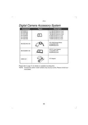 Page 95Others
95
Others
Digital Camera Accessory System
Please refer to page 15, for details on available recording time.
*NOTE:  Accessories and/or model numbers may vary by country. Please consult your 
local dealer.
Accessory# Description
Figure
BN-SDABPU/1BSD PC Card Adaptor 
(compatible with 
MultiMediaCard)   
BN-SDCAPU/1BSD USB Reader/Writer
(compatible with 
MultiMediaCard)   
RP-SD064B
RP-SD032B
RP-SD016B512 MB SD Memory Card
256 MB SD Memory Card
128 MB SD Memory Card
64 MB SD Memory Card 
32 MB SD...