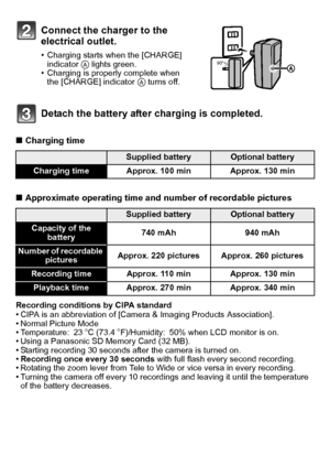 Page 12VQT2R80 (ENG)12
∫Charging time
∫ Approximate operating time and number of recordable pictures
Recording conditions by CIPA standard•CIPA is an abbreviation of [Camera & Imaging Products Association].•Normal Picture Mode•Temperature: 23 oC (73.4oF)/Humidity: 50% when LCD monitor is on.•Using a Panasonic SD Memory Card (32 MB).•Starting recording 30 seconds after the camera is turned on.•Recording once every 30 seconds  with full flash every second recording.•Rotating the zoom lever from Tele to Wide or...