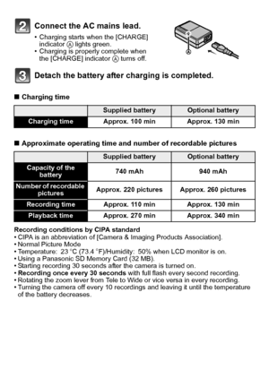 Page 1313(ENG) VQT2R92
∫Charging time
∫Approximate operating time and number of recordable pictures
Recording conditions by CIPA standard•CIPA is an abbreviation of [Camera & Imaging Products Association].•Normal Picture Mode•Temperature: 23oC (73.4oF)/Humidity: 50% when LCD monitor is on.•Using a Panasonic SD Memory Card (32 MB).•Starting recording 30 seconds after the camera is turned on.•Recording once every 30 seconds with full flash every second recording.•Rotating the zoom lever from Tele to Wide or vice...