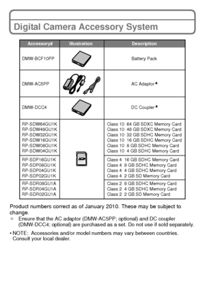 Page 28VQT2K50 (ENG)28
Digital Camera Accessory System
Product numbers correct as of January 2010. These may be subject to 
change.
¢Ensure that the AC adaptor (DMW-AC5PP; optional) and DC coupler 
(DMW-DCC4; optional) are purchased as a set. Do not use if sold separately.
• NOTE: Accessories and/or model numbers may vary between countries. 
Consult your local dealer.
Class 10  64 GB SDXC Memory Card
Class 10  48 GB SDXC Memory Card
Class 10  32 GB SDHC Memory Card
Class 10  16 GB SDHC Memory Card
Class 10  8...