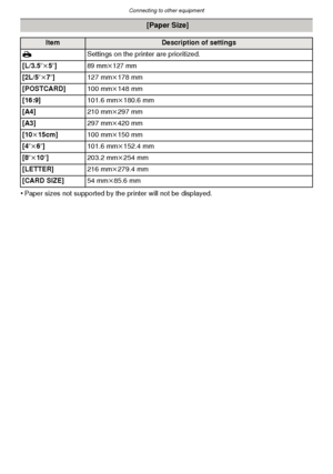 Page 108Connecting to other equipment
- 108 -
•Paper sizes not supported by the printer will not be displayed.
 [Paper Size]
ItemDescription of settings
{ Settings on the printer are prioritized.
[L/3.5 qk5q]
89 mmk127 mm
[2L/5 qk7q] 127 mmk178 mm
[POSTCARD] 100 mmk148 mm
[16:9] 101.6 mmk180.6 mm
[A4] 210 mmk297 mm
[A3] 297 mmk420 mm
[10 k15cm] 100 mmk150 mm
[4 qk6 q] 101.6 mmk152.4 mm
[8 qk10 q] 203.2 mmk254 mm
[LETTER] 216 mmk279.4 mm
[CARD SIZE] 54 mmk85.6 mm
Downloaded From camera-usermanual.com Panasonic...