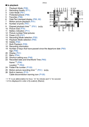 Page 114Others
- 114 -
∫In playback
1 Playback Mode  (P28)
2 Recording Quality  (P71)
3 Color Mode  (P81)
4 Protected picture  (P99)
5 Favorites  (P96)
6 Date/Text stamped display  (P83, 92)
7 Motion picture playback  (P31)
8 Number of prints  (P97)
9 Elapsed playback time
¢ 1 (P31) :
10 Picture Size (P70)
11 Battery indication  (P11)
12 Picture number/Total pictures
13 Power LCD  (P37)
14 Recording Mode selection  (P20)
15 Playback Mode selection  (P85)
16 Delete  (P32)
17 Multi Playback (P29)
18 Recording...