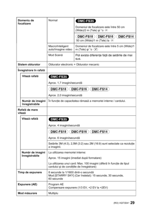 Page 29(RO) VQT3D41 29 
 
 
Domeniul de focalizare este între 50 cm 
(Wide)/2 m (Tele) şi °o 
 
Normal  
 50 cm (Wide)/1 m (Tele) la  
Macro/Inteligent 
auto/Imagine video Domeniul de focalizare este între 5 cm (Wide)/1 
m (Tele) şi °o 
 
Domeniu de 
focalizare 
Mod Scenă  
Pot exista diferenţe faţă de setările de mai 
sus.
  
Sistem obturator  Obturator electronic + Obturator mecanic  
Înregistrare în rafală  
 
Aprox. 1,7 imagini/secundă   Viteză rafală  
 
Aprox. 2,0 imagini/secundă  
 
Număr de imagini...