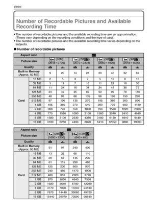Page 104VQT1M59104
Others
OthersNumber of Recordable Pictures and Available 
Recording Time
The number of recordable pictures and the available recording time are an approximation. 
(These vary depending on the recording conditions and the type of card.)
The number of recordable pictures and the available recording time varies depending on the 
subjects.
∫Number of recordable pictures
Aspect ratioX 
Picture size (10M):
(3648k2736) (7M ):
(3072k2304) (5M ):
(2560k1920) (3M ):
(2048k1536)
QualityA › A › A › A ›...