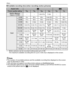Page 106VQT1M59106
Others
∫Available recording time (when recording motion pictures)
Note

The number of recordable pictures and the available recording time displayed on the screen 
may not decrease in order.
This unit does not support recording motion pictures on MultiMediaCards.The extended optical zoom does not work in [HIGH SENS.] or [HI-SPEED BURST] in scene 
mode so the picture size for [ ] is not displayed.
Aspect ratioX W 
Picture quality setting÷ ö ù ø û ú 
Built-in Memory
(Approx. 50 MB)jj1min 43s...