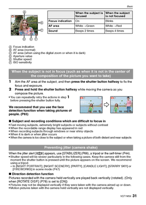 Page 3131VQT1M59
Basic
AFocus indication
BAF area (normal)
CAF area (when using the digital zoom or when it is dark)
DAperture value
EShutter speed
FISO sensitivity
1Aim the AF area at the subject, and then press the shutter button halfway to fix the 
focus and exposure.
2Press and hold the shutter button halfway while moving the camera as you 
compose the picture.

You can repeatedly retry the actions in step 1 
before pressing the shutter button fully.
We recommend that you use the face 
detection function...