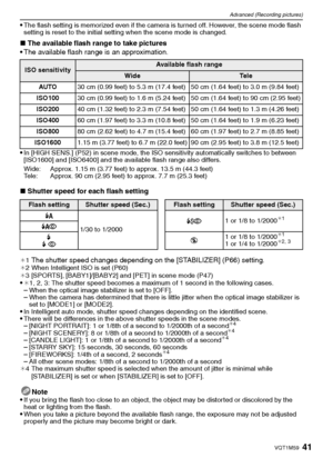 Page 4141VQT1M59
Advanced (Recording pictures)
The flash setting is memorized even if the camera is turned off. However, the scene mode flash 
setting is reset to the initial setting when the scene mode is changed.
∫The available flash range to take pictures
The available flash range is an approximation.

In [HIGH SENS.] (P52) in scene mode, the ISO sensitivity automatically switches to between 
[ISO1600] and [ISO6400] and the available flash range also differs.
∫Shutter speed for each flash setting
¢1The...