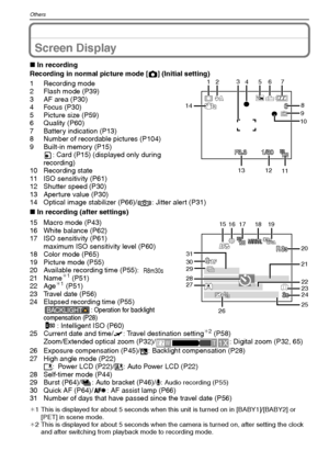 Page 90
VQT1M5990
Others
OthersScreen Display
∫In recording
Recording in normal picture mode [ !] (Initial setting)
1 Recording mode
2 Flash mode (P39)
3 AF area (P30)
4 Focus (P30)
5 Picture size (P59)
6 Quality (P60)
7 Battery indication (P13)
8 Number of recordable pictures (P104)
9 Built-in memory (P15) : Card (P15) (displayed only during 
recording)
10 Recording state
11 ISO sensitivity (P61)
12 Shutter speed (P30)
13 Aperture value (P30)
14 Optical image stabilizer (P66)/ : Jitter alert (P31)
∫ In...