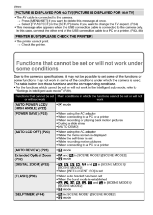 Page 96VQT1M5996
Others
Functions that cannot be set or will not work under 
some conditions
Due to the cameras specifications, it may not be possible to set some of the functions or 
some functions may not work in some of the conditions under which the camera is used.
The table below lists these functions and the corresponding conditions.

For the functions which cannot be set or will not work in the Intelligent auto mode, refer to “Settings in Intelligent auto mode” (P29).
[PICTURE IS DISPLAYED FOR 4:3...