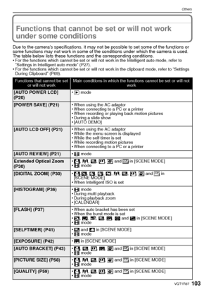 Page 103103VQT1R87
Others
Functions that cannot be set or will not work 
under some conditions
Due to the camera’s specifications, it may not be possible to set some of the functions or 
some functions may not work in some of the conditions under which the camera is used.
The table below lists these functions and the corresponding conditions.
•
For the functions which cannot be set or will not work in the Intelligent auto mode, refer to “Settings in Intelligent auto mode” (P27).•For the functions which cannot be...