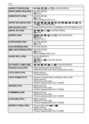 Page 104VQT1R87104
Others
[ASPECT RATIO] (P59)•9
, ô , ,  and  in [SCENE MODE]
[INTELLIGENT ISO] (P59) •[SCENE MODE]•$
 mode
[SENSITIVITY] (P60) •[SCENE MODE]•$
 mode•When Intelligent ISO is set
[WHITE BALANCE] (P60) •,
, . , /, 1, 2 , 3 , ï , , 5, 4 , 6, 8, 7,  
and  < in [SCENE MODE]
[WB ADJUST.] (P61) •[B/W], [SEPIA], [COOL] or [WARM] in [COLOR MODE] is set
[QUICK AF] (P63)•.
, / , 5 and 4  in [SCENE MODE]•$ mode
[BURST] (P63) •
,ô, , 5,  and  in [SCENE MODE]•$ mode•[AUDIO REC.]
[I.EXPOSURE] (P64) •[SCENE...