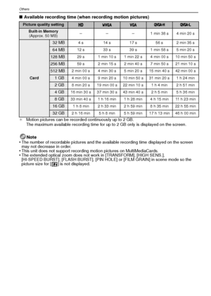 Page 114VQT1R87114
Others
∫Available recording time (when recording motion pictures)
Note
•
The number of recordable pictures and the available recording time displayed on the screen 
may not decrease in order.
•This unit does not support recording motion pictures on MultiMediaCards.•The extended optical zoom does not work in [TRANSFORM], [HIGH SENS.], 
[HI-SPEED BURST], [FLASH BURST], [PIN HOLE] or [FILM GRAIN] in scene mode so the 
picture size for [ ] is not displayed.
Picture quality setting     
Built-in...